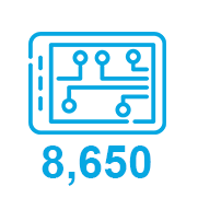 8650 managed devices