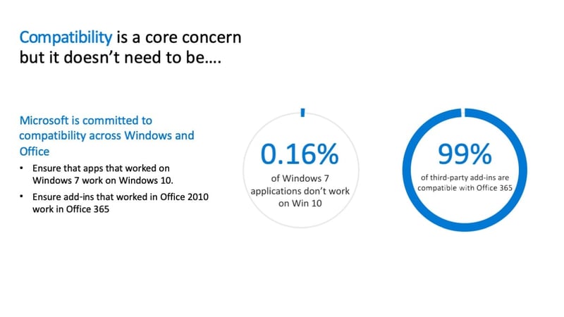 Application Compatibility Windows 10-min