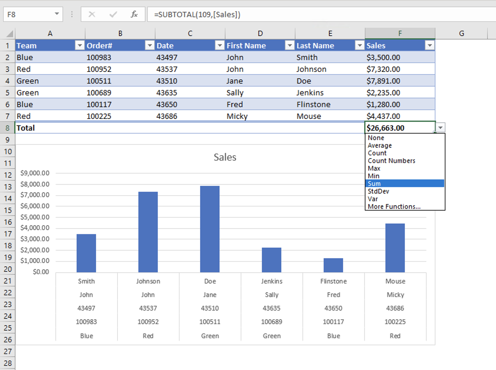 Excel Tips - Total Row