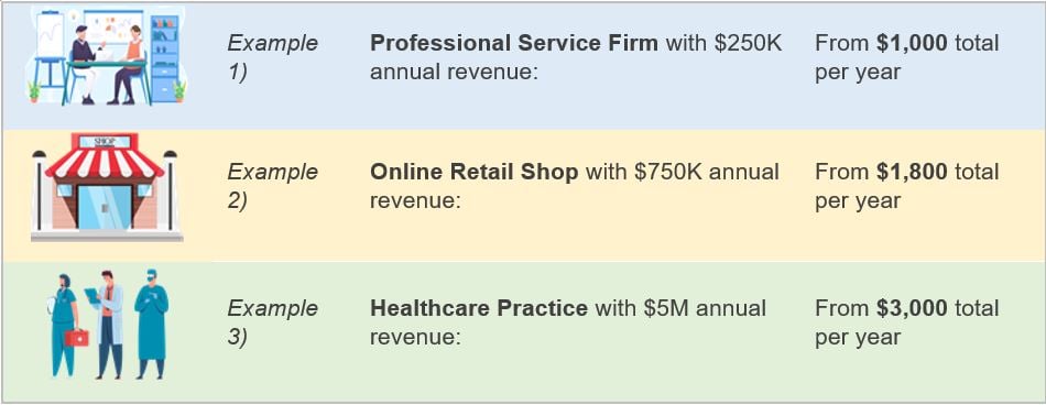 KBI - Pricing Example