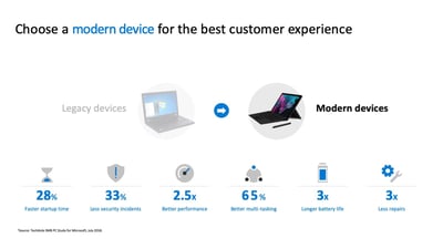 Everything you need to know: Windows 7 End of Support | OSIT