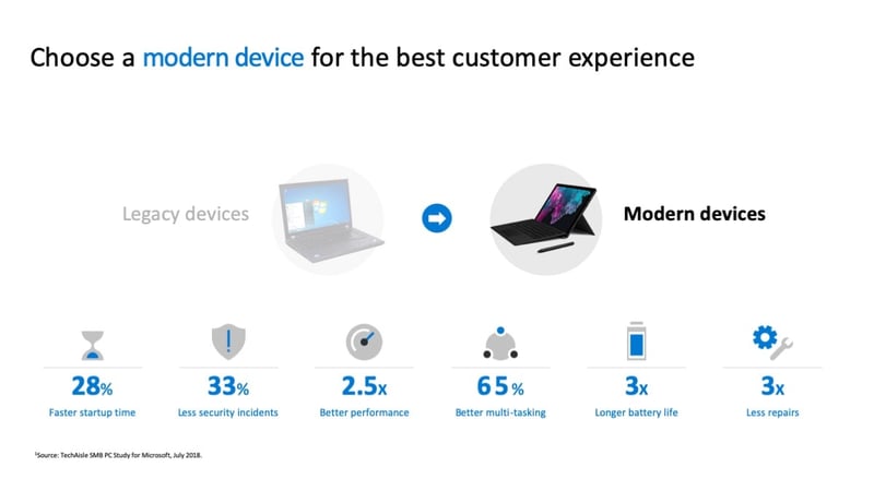 Mordern Windows 10 Device Stats-min
