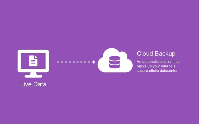 Office Solutions IT - Cloud Backup-min