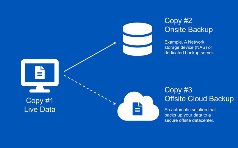 Office Solutions IT - How to define your RPO-RTO-min-1