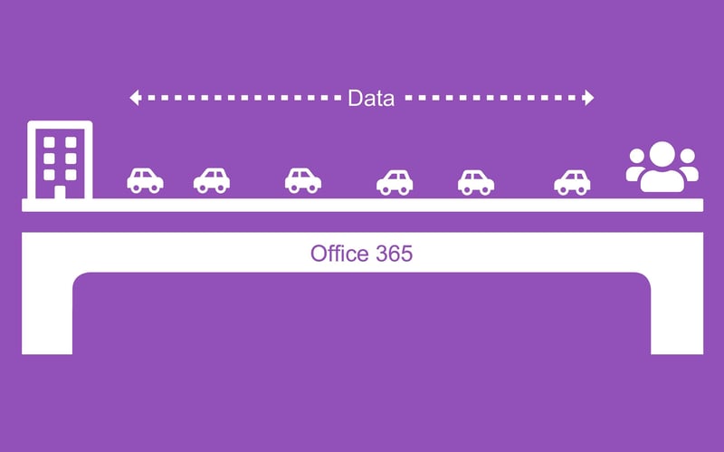 Office Solutions IT - How to define your RPO-RTO3-min