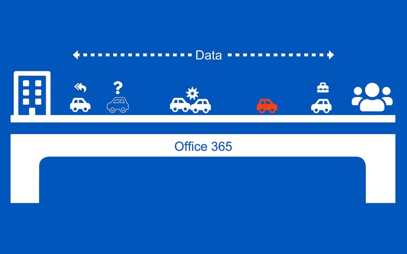 Office Solutions IT - How to define your RPO-RTO4-min