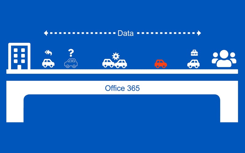 Why your business might be a data loss disaster waiting to happen, even if you're using Office 365