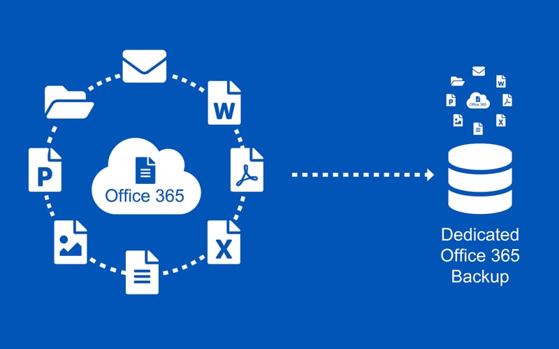 Office Solutions IT - How to define your RPO-RTO8-min-1