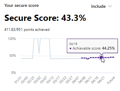 secure-score-achievable-1