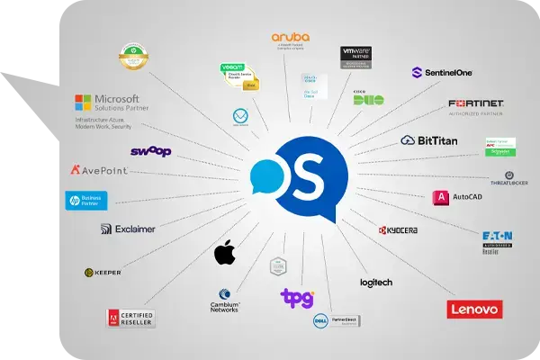 A diagram of all of Office Solutions IT's partners and vendors in Australia